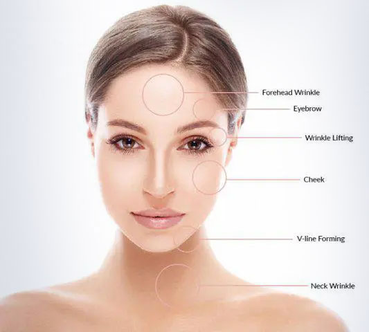 HIFU Treatment in Norwich — Estetika Clinic Norwich