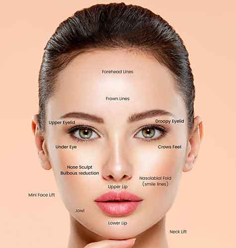 Brow & Eye Lift Programme in Norwich